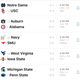 Illustration for article titled Saturday College Football Thread